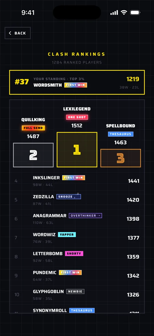 The Clash Rankings leaderboard